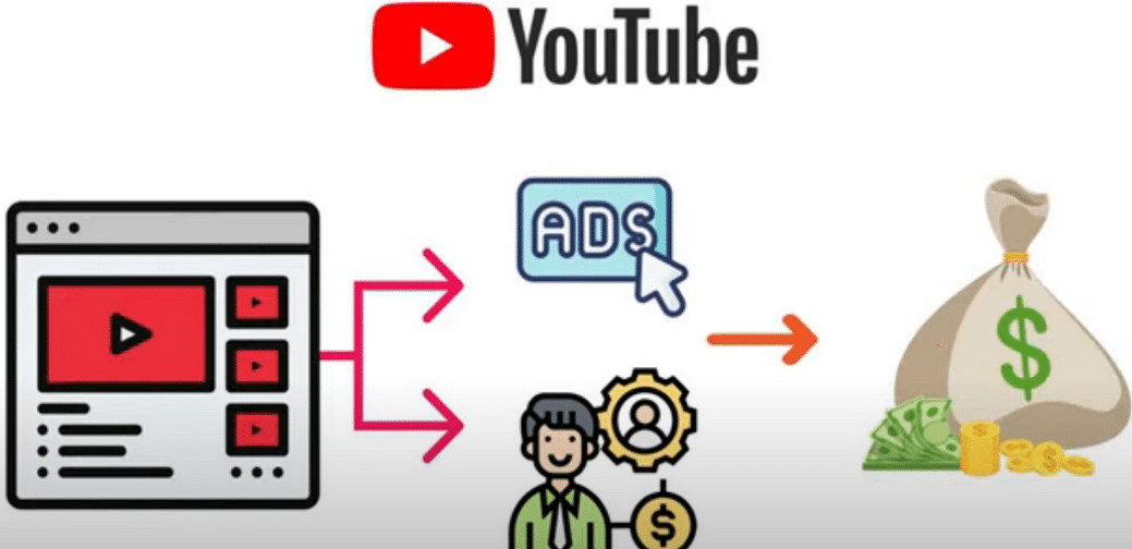 每个视频收入超过24000美元,上传热门短视频到YOUTUBE赚广告费+联盟营销收入_金轩项目库