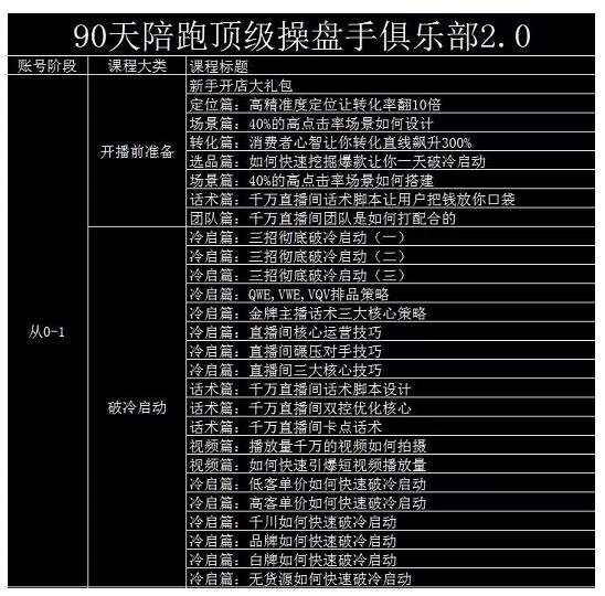 大碗哥抖音直播线上课，超多干货，从0到1学做抖音直播带货_金轩项目库