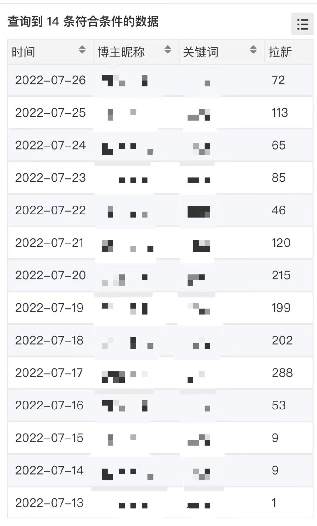 图片[1]_外面收费6880的小说推文拉新项目，个人工作室可批量做【详细教程】_金轩项目库