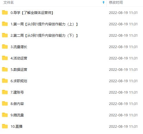 图片[4]_2022全媒体运营师：起薪高，待遇好，紧跟时代风口（全套视频课程+配套课件)_金轩项目库