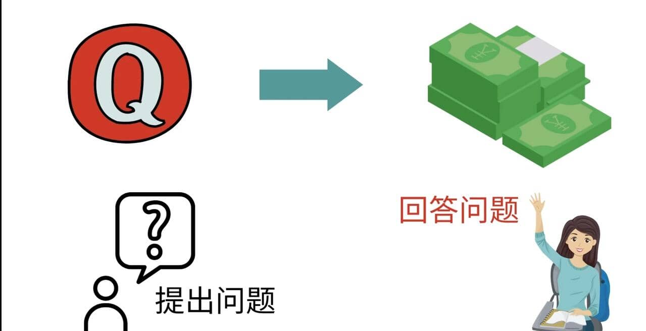 三种Quora赚钱方法，只要坚持发布高质量答案，你也能够轻松月入5000美元_金轩项目库