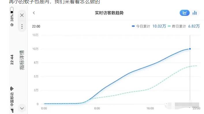 无货源店群教程，朋友圈那些几万访客的店是怎么做的_金轩项目库