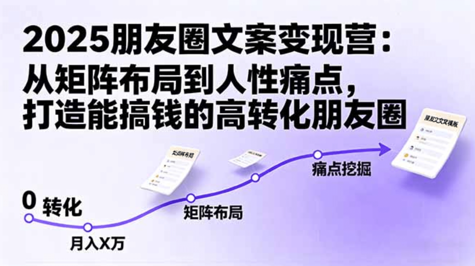 2025朋友圈文案变现营：从矩阵布局到人性痛点，打造能搞钱的高转化朋友圈_金轩项目库