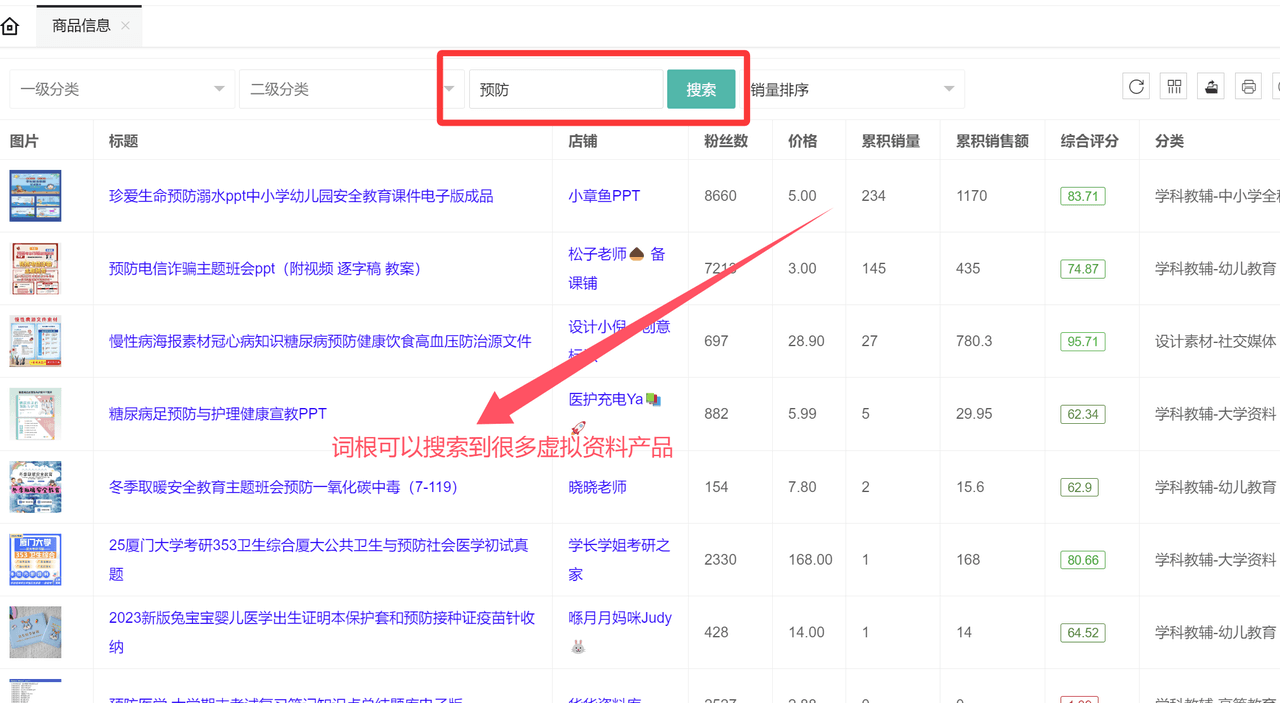 虚拟资料选品词根大全：覆盖20+全行业的掘金指南_金轩项目库