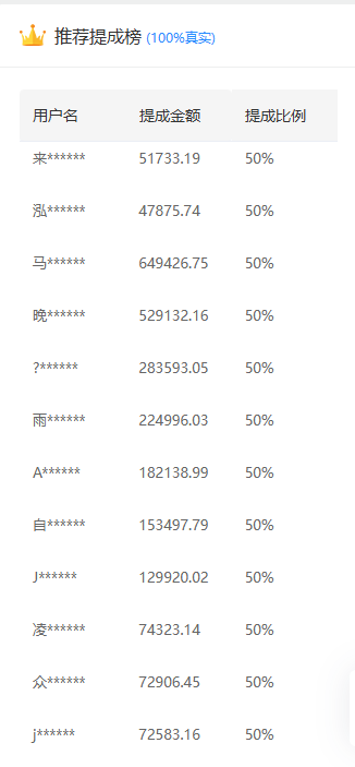推广软件获取收益你来吗？_金轩项目库