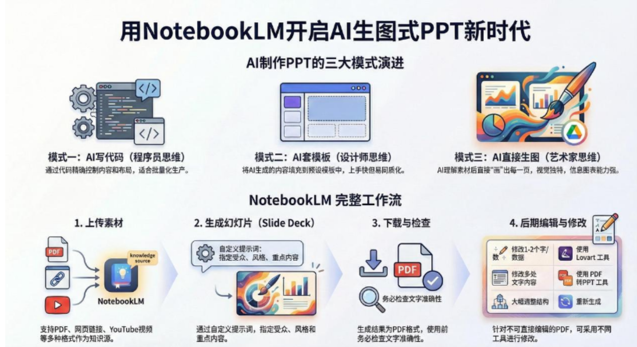 AI-PPT实战600页精华:手把手教你用NotebookLM打造惊艳演示文稿_金轩项目库